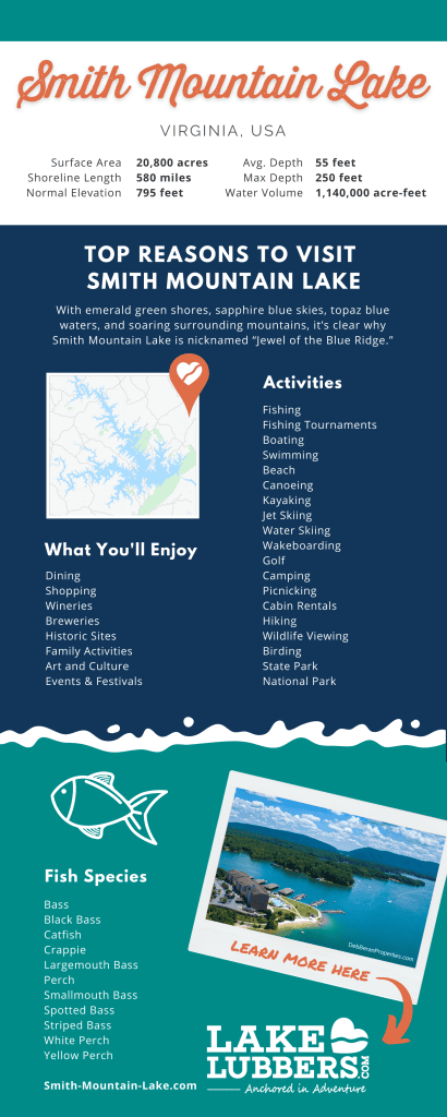 Smith Mountain Lake stats