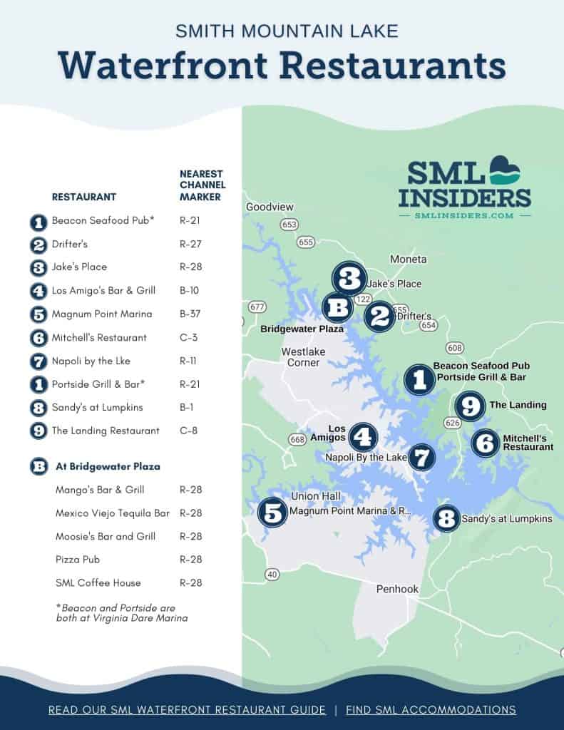 Smith Mountain Lake Restaurants - Local Directory [2023]