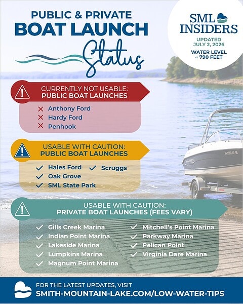 Boat Status Code Low Water at Smith Mountain Lake: Expert Safety Advice - SML Tips
